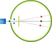 Experimento de Rutherford