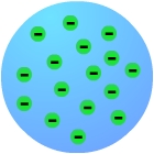 Modelo at�mico de Thomson